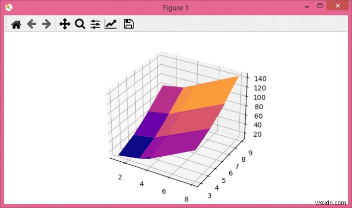 Matplotlib में टुपल्स की सूची से एक 3D सतह प्लॉट करना? 