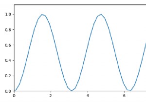 matplotlib में अक्ष सीमा निर्धारित करते समय पैडिंग को सुरक्षित रखें 