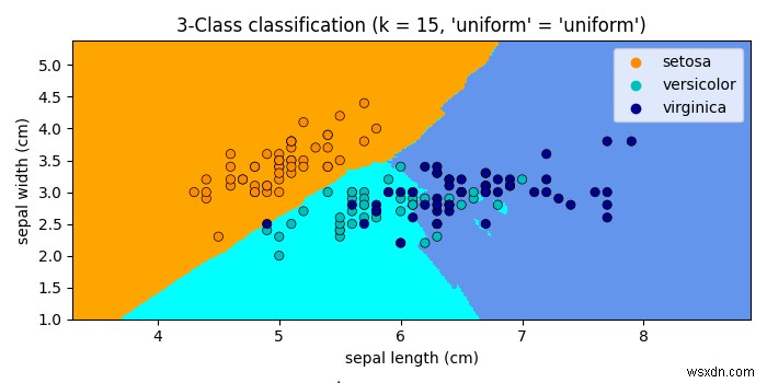 Matplotlib में ग्राफ़ k-NN निर्णय सीमाएँ 