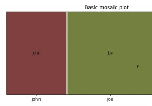 Matplotlib में मोज़ेक प्लॉट कैसे बनाएं? 