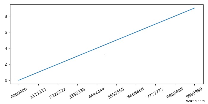 Matplotlib पायथन में टेक्स्ट को ऑटोसाइज कैसे करें? 