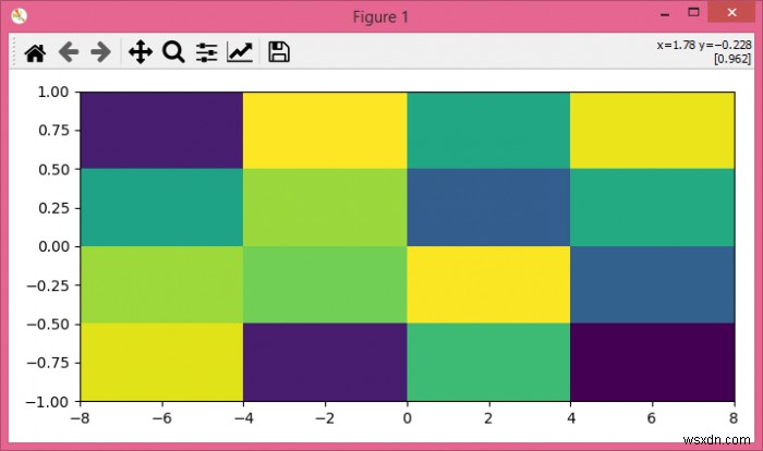 छवि को खींचे बिना matplotlib में imshow के पैमाने को कैसे बदलें? 