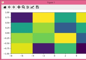 छवि को खींचे बिना matplotlib में imshow के पैमाने को कैसे बदलें? 