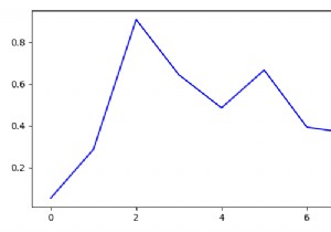 Matplotlib में ax.get_ylim () का उपयोग कैसे करें? 