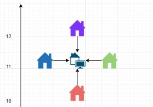 पायथन में सेवा केंद्र के लिए सर्वोत्तम स्थान खोजने का कार्यक्रम 