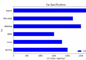 पायथन पांडा - एक क्षैतिज बार चार्ट बनाएं 