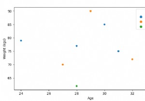 सीबॉर्न के साथ एक स्कैटर प्लॉट बनाएं - पायथन पंडों 