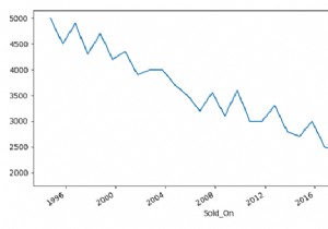डाउनट्रेंड प्रदर्शित करने के लिए डेटासेट प्लॉट करें - पायथन पांडा 