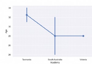 पायथन पांडा - सीबोर्न के साथ एक स्पष्ट आदेश पारित करके एक बिंदु प्लॉट और नियंत्रण आदेश बनाएं 