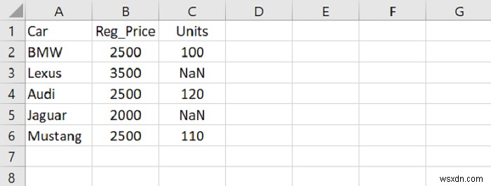 पायथन पांडा - डेटाफ़्रेम में सभी NaN तत्वों को 0s . से बदलें 