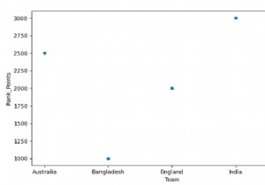 पायथन - पांडस डेटाफ्रेम के लिए एक स्कैटर प्लॉट बनाएं 