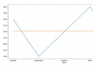 पायथन - एक पंडों के डेटाफ़्रेम को एक रेखा ग्राफ़ में प्लॉट करें 