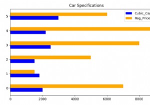 पायथन पांडा - एक समूहीकृत क्षैतिज बार चार्ट प्लॉट करें सभी कॉलम 