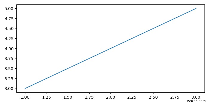 पंडों के डेटाफ़्रेम में दो संख्यात्मक स्तंभों के बीच संबंध 