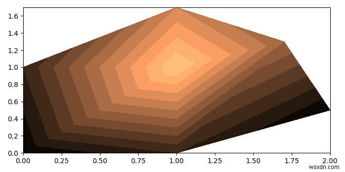 Matplotlib का उपयोग करके 2d FEM परिणाम कैसे प्लॉट करें? 