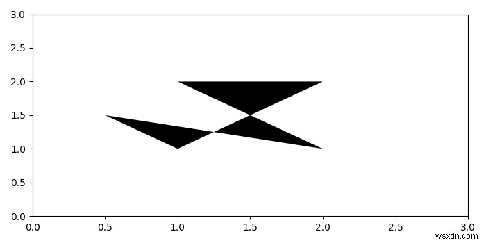 कैसे matplotlib में अंक के एक सेट से सबसे बड़ा बहुभुज आकर्षित करने के लिए? 