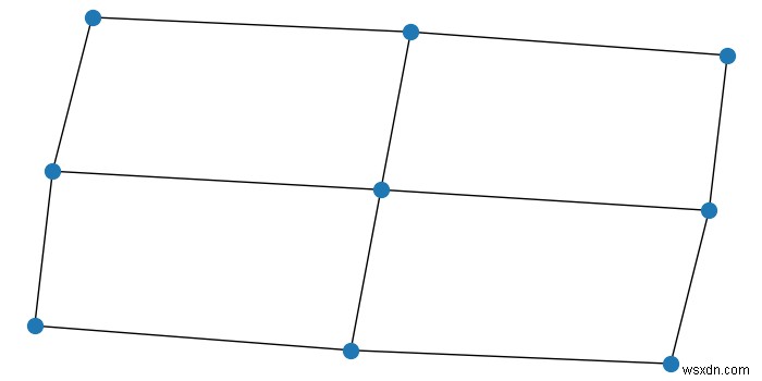 Matplotlib - Networkx के साथ जाली और रेखांकन बनाना 