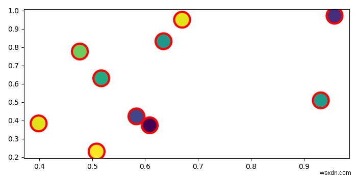 Matplotlib के स्कैटरप्लॉट में डॉट्स का बॉर्डर कलर कैसे सेट करें? 