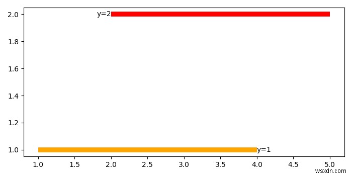 Matplotlib.hlines में लेबल कैसे सेट करें? 