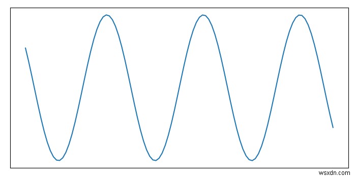 कैसे एक matlibplot कुल्हाड़ियों के टिक और निशान बंद करने के लिए? 