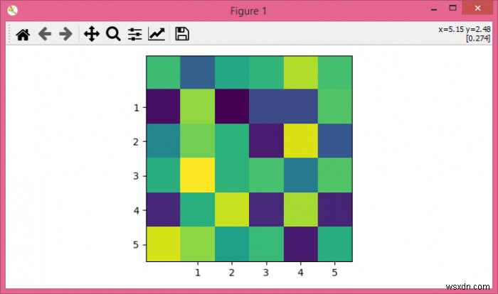 Matplotlib - imshow प्लॉट के साथ xticks और yticks कैसे सेट करें? 