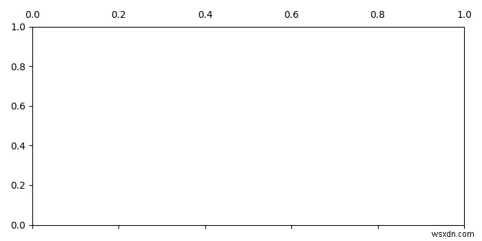 कैसे एक matplotlib साजिश के शीर्ष पर टिक लेबल दिखाने के लिए? 