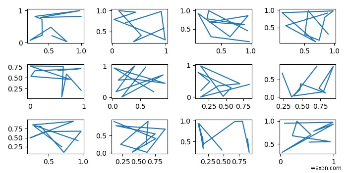 मुझे फ़ंक्शन के माध्यम से matplotlib ऑब्जेक्ट कैसे पास करना चाहिए; अक्ष, अक्ष या चित्र के रूप में? 