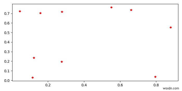 Matplotlib से उत्पन्न स्कैटरप्लॉट के लिए पिक्सेल निर्देशांक कैसे प्राप्त करें? 