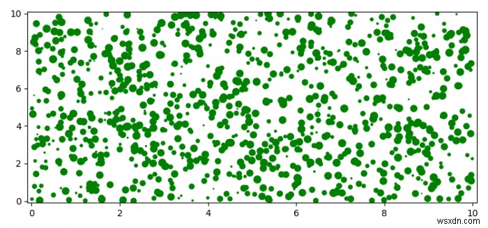 Matplotlib में हजारों मंडलियों को जल्दी से कैसे प्लॉट करें? 