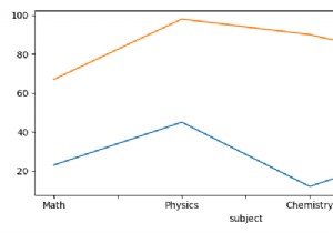 पंडों की कार्यक्षमता का उपयोग करके कई डेटाफ़्रेम प्लॉट करना 