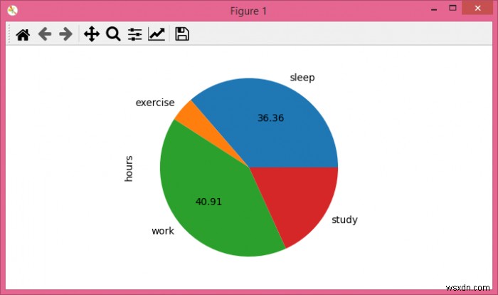 Matplotlib पाई चार्ट में लेबल को सशर्त हटाना 