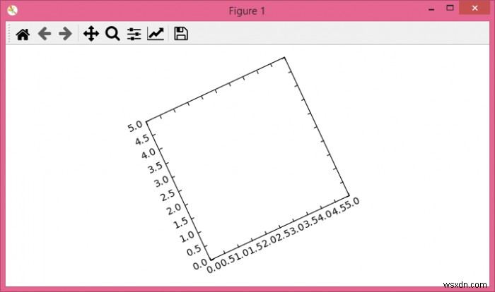 कैसे एक साधारण matplotlib अक्ष को घुमाने के लिए? 