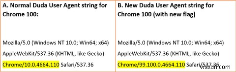 क्यों Chrome 100 और Firefox 100 आपकी पसंदीदा वेबसाइटों को तोड़ सकते हैं