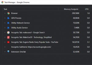 कैसे पहचानें कि कौन से क्रोम टैब रैम और सीपीयू संसाधनों को बर्बाद कर रहे हैं 
