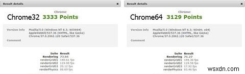 Chrome 64-बिट बनाम 32-बिट विंडोज़ के लिए - क्या 64-बिट इंस्टॉल करने योग्य है?