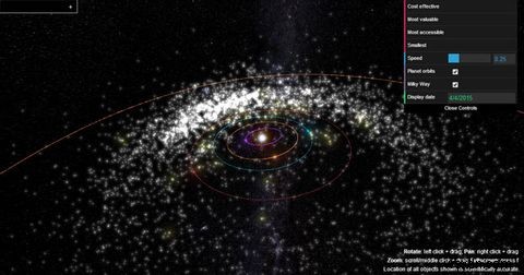 अंतरिक्ष-जुनूनी क्रोम उपयोगकर्ताओं के लिए 8 अस्वीकार्य उपकरण 