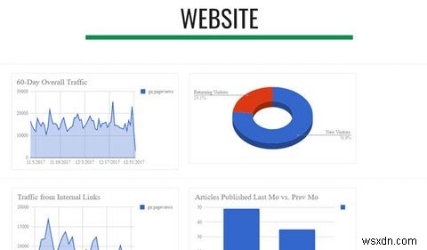 5 कूल कस्टम डेटा डैशबोर्ड जिन्हें आप Google साइट से बना सकते हैं 