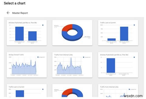 5 कूल कस्टम डेटा डैशबोर्ड जिन्हें आप Google साइट से बना सकते हैं 