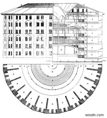 Gmail Panopticon:The End of Privacy जैसा हम जानते हैं?