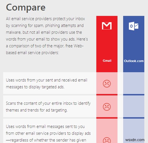 Microsoft का लक्ष्य जीमेल उपयोगकर्ताओं को एक स्पष्ट तुलना वेबसाइट के साथ लुभाना है