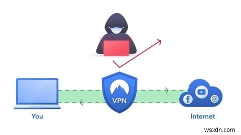 क्या आप VPN के नो-लॉग्स दावों पर भरोसा कर सकते हैं?