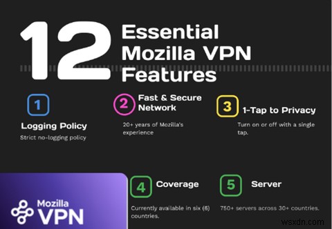 Mozilla VPN क्या है? इसका उपयोग करने से पहले जानने योग्य 7 बातें