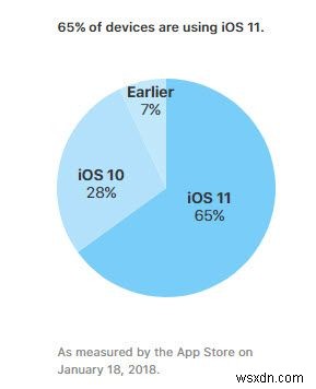 क्या iPhones में वायरस आ सकते हैं? यहां वह सब कुछ है जो आपको अवश्य जानना चाहिए