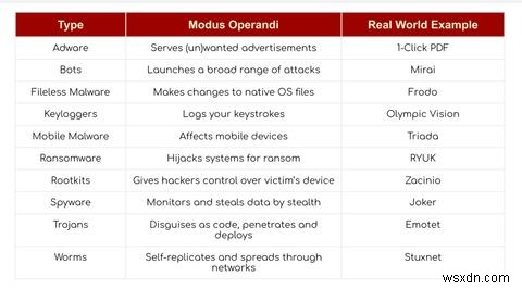 Adware से सावधान रहें:यह क्या है और सुरक्षित रहने के 7 तरीके