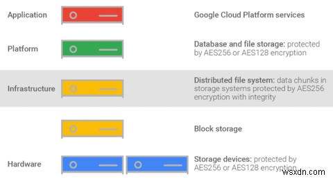 Google डिस्क सुरक्षा और गोपनीयता को बेहतर बनाने के लिए 3 उपयोगी टूल 