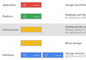 Google डिस्क सुरक्षा और गोपनीयता को बेहतर बनाने के लिए 3 उपयोगी टूल 