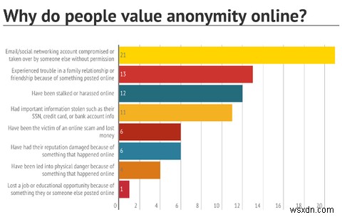 शीर्ष 4 कारण क्यों ऑनलाइन गोपनीयता आपको चिंतित करनी चाहिए 