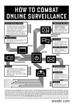 हमसे सीखे सबक:इंटरनेट गोपनीयता के लिए आपका गाइड 