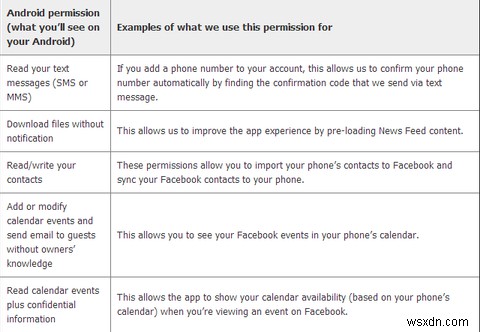 सभी आक्रामक अनुमतियों के बिना एंड्रॉइड पर फेसबुक का उपयोग कैसे करें 
