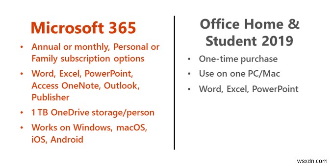माइक्रोसॉफ्ट ऑफिस और माइक्रोसॉफ्ट 365 में क्या अंतर है? 